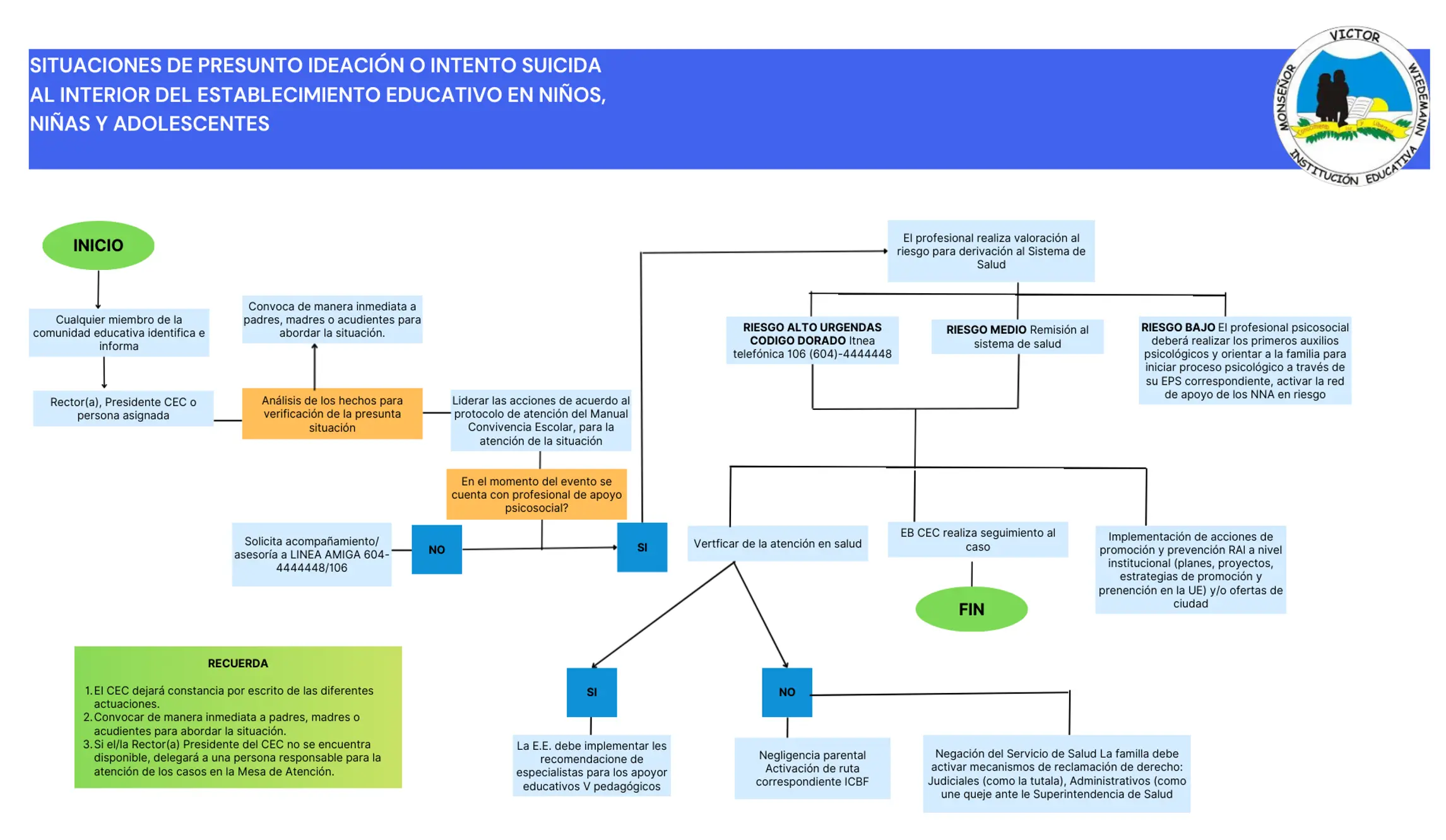 Ruta de atención integral institucional por presunta ideación suicida