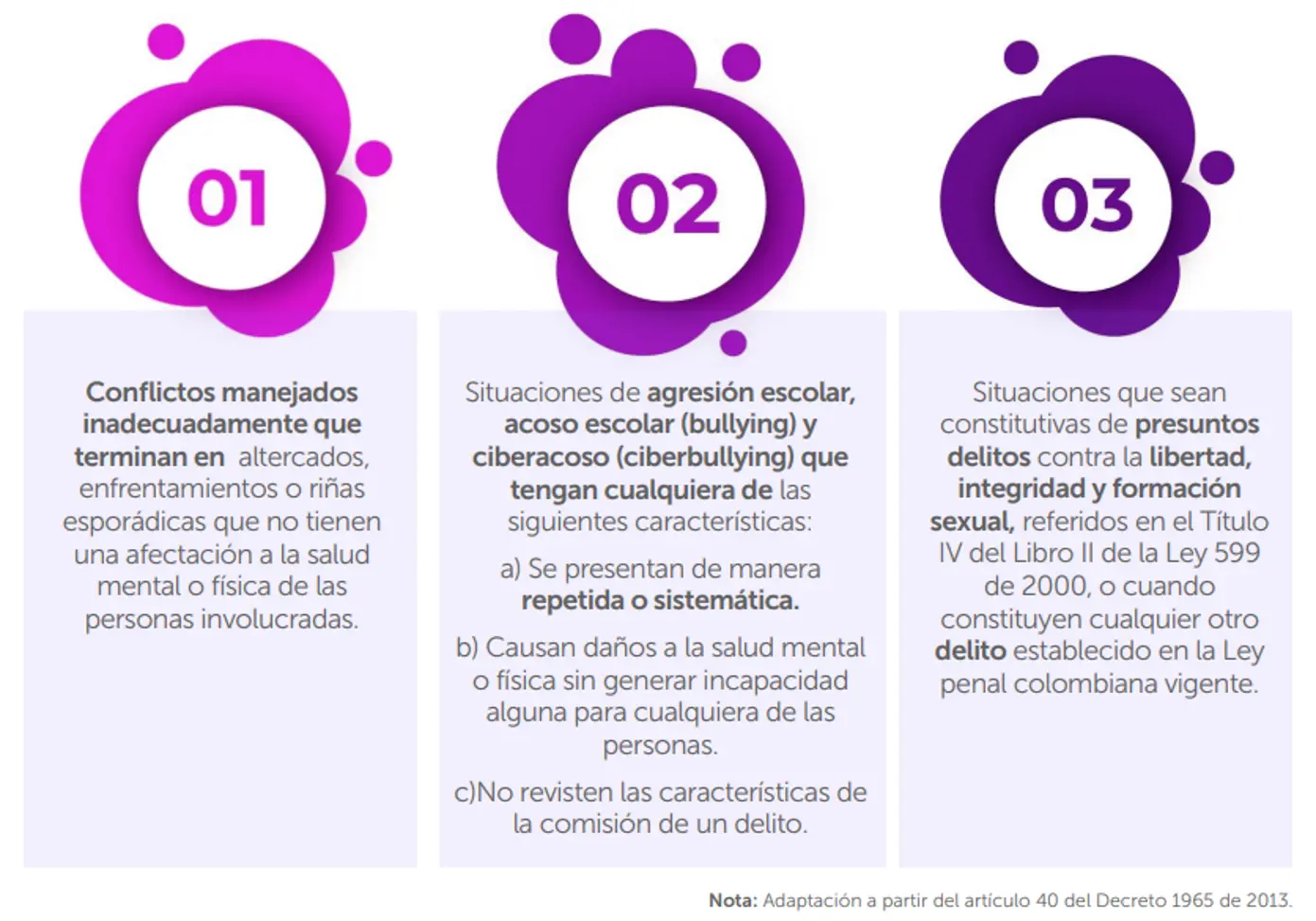 Tipificación de situaciones que afectan la convivencia escolar